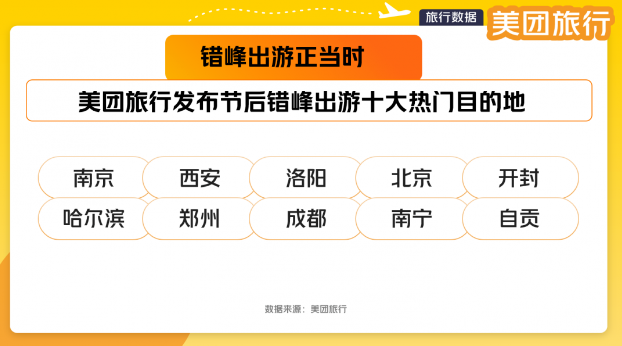 美團(tuán)旅行：春節(jié)后錯峰游升溫